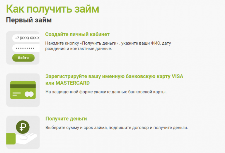 Займ по номеру телефона. Лайм займ. Займ на карту личный кабинет. Как получить займ. Займ личный кабинет.